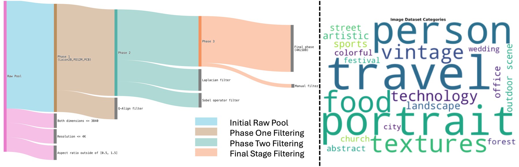 4KLSDB filtering pipeline